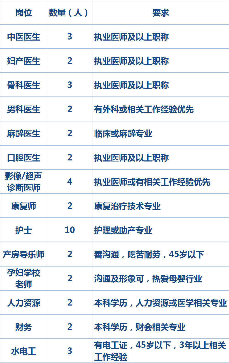 永善最新招聘,永善最新职位招募