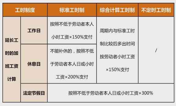 深圳市最新劳动法,深圳最新劳动法规解读