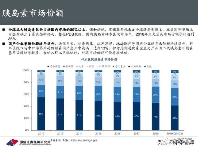 2022年最新降糖药,2022年度创新降糖药物盘点