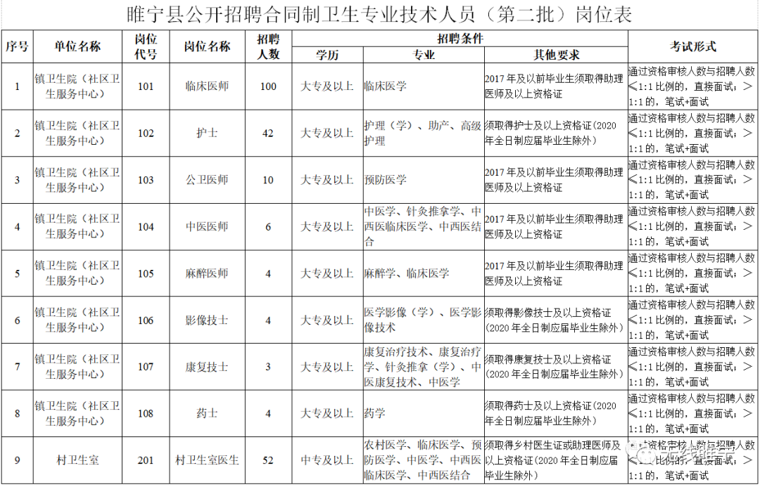 睢宁上午班最新招聘,睢宁上午班招聘信息发布