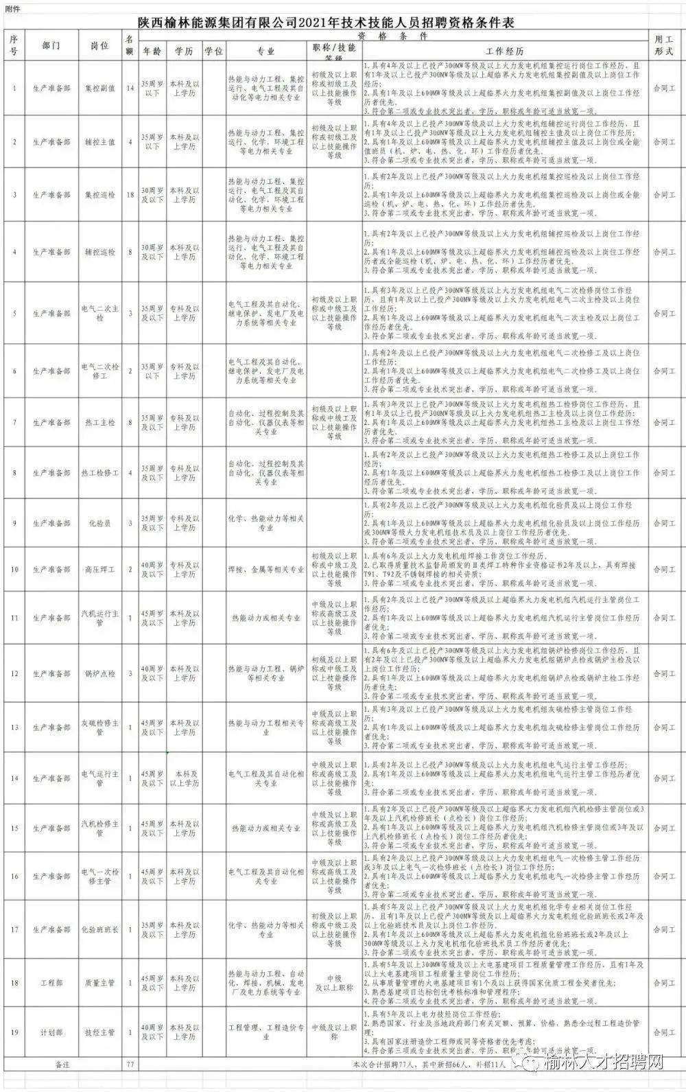 西峰司机最新招聘信息,西峰驾驶员最新求职公告