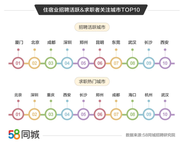 北京58同城网最新招聘信息,“北京58同城网近期职位更新”