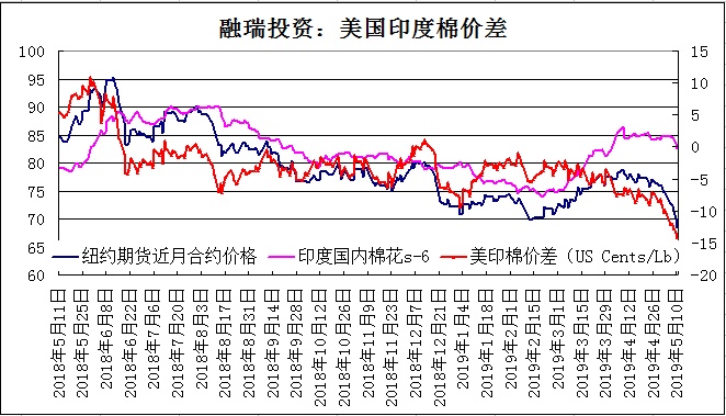 郑棉最新消息,郑棉动态资讯