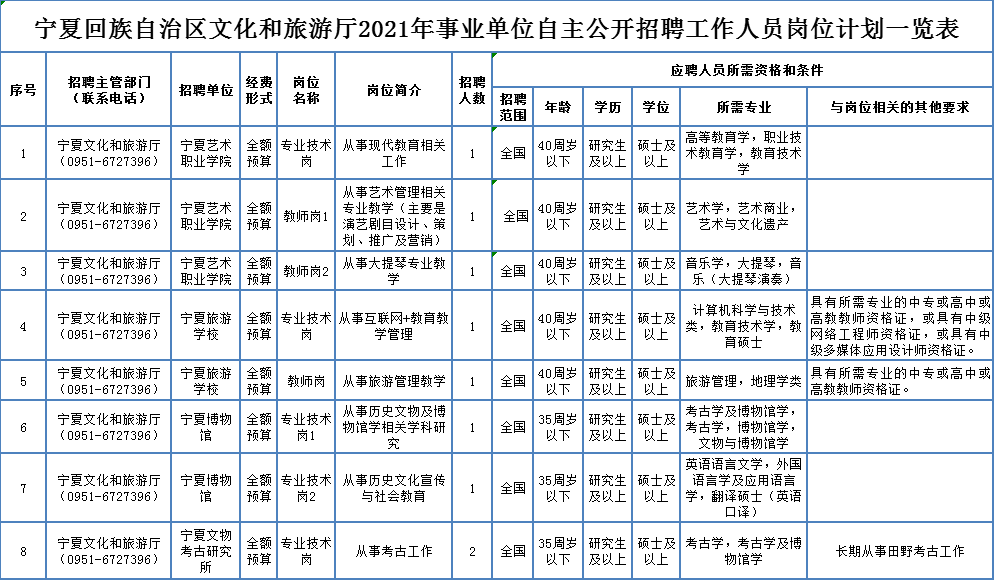 最新毛衣工艺员招聘,“现招毛衣工艺专家”