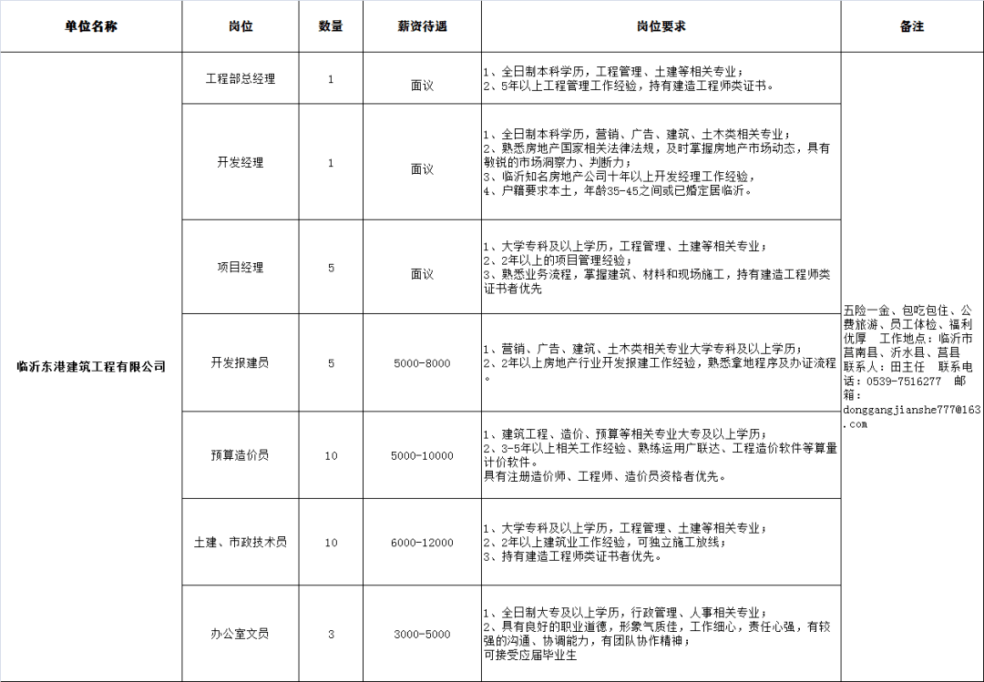 莒南工厂最新招工信息,莒南企业招聘动态