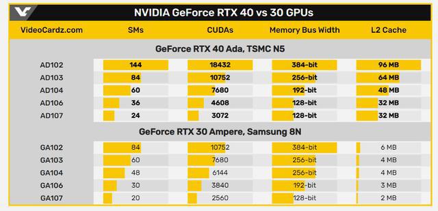 nv最新显卡,NVIDIA最新GPU