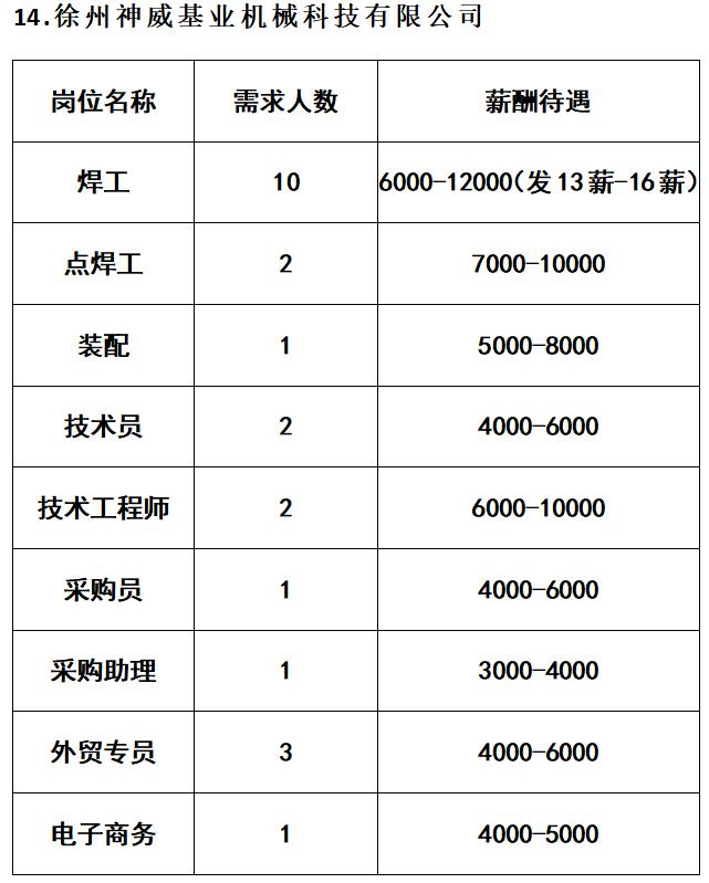 徐州大黄山附近最新招聘,“徐州大黄山周边最新职位招募”