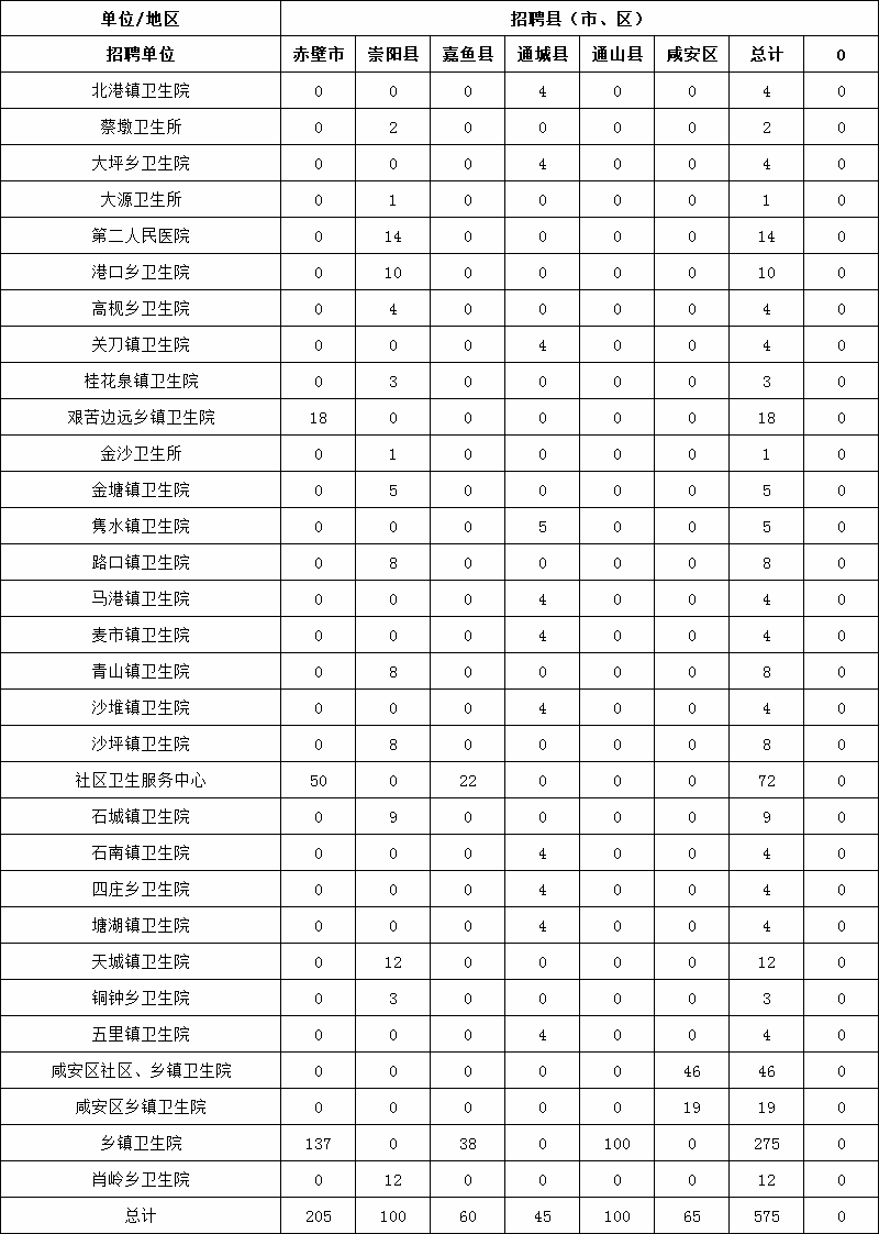 嘉鱼最新招聘信息,嘉鱼最新职位招募