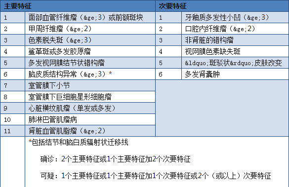 最新休克诊断标准,最新休克病征鉴定规范