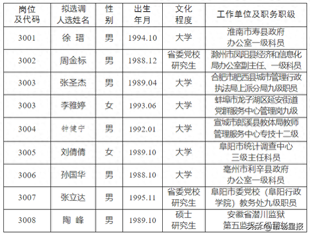 最新安徽干部任前公示,安徽干部选拔最新公示