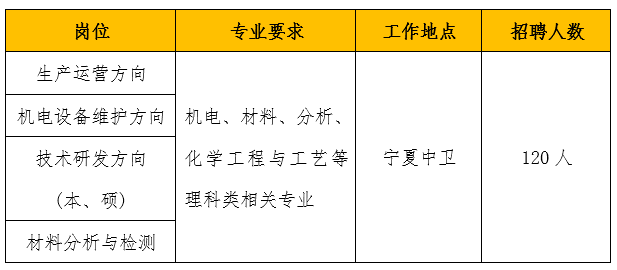 宁夏工厂招聘最新信息,宁夏企业最新招聘资讯