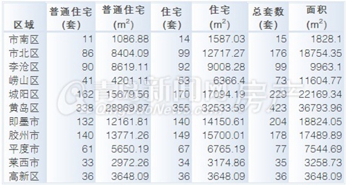 黄岛最新房价,黄岛区最新住宅价格速览