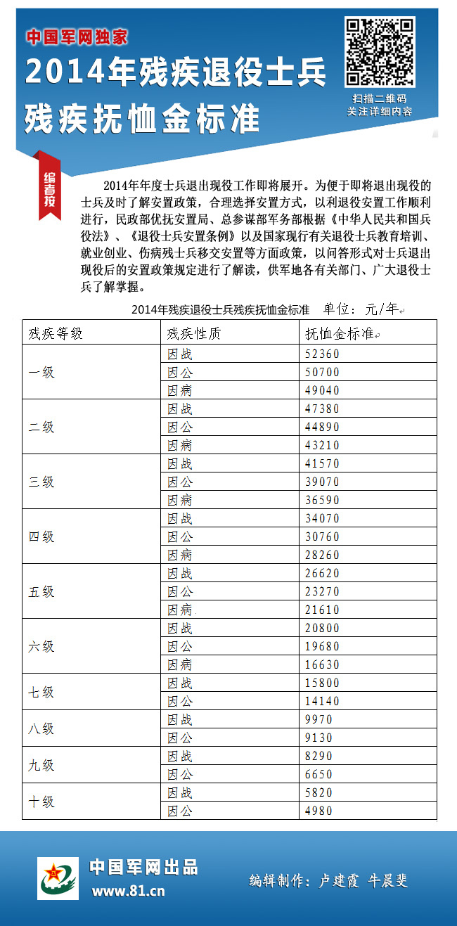 士官安置最新政策,最新士官安置政策解读