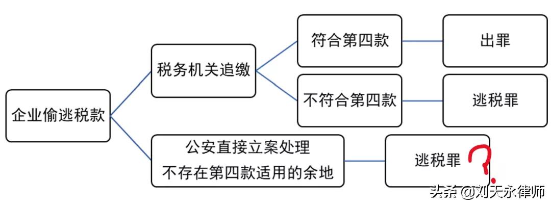 最新立案追诉标准,最新刑事立案标准解读