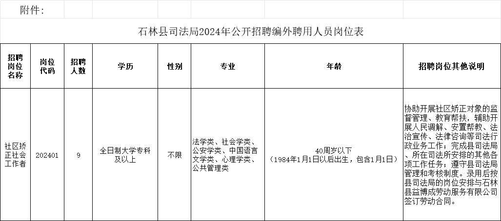 最新剑川县城招聘信息,剑川县城最新职位招聘公告