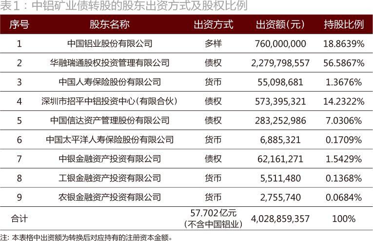 最新债转股,最新债务转股权动态