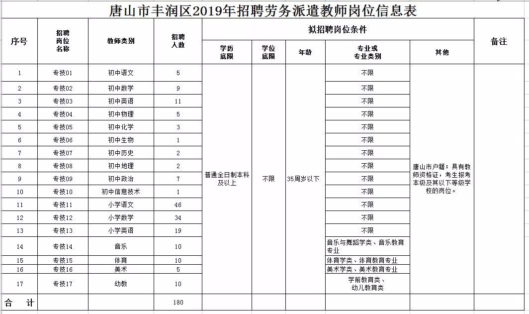 唐山丰润最新招聘信息,丰润唐山最新职位招募