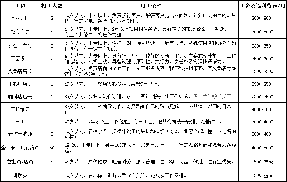 四川阆中最新招聘,阆中招聘信息发布