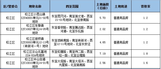 上海地块最新消息,上海土地市场最新动态