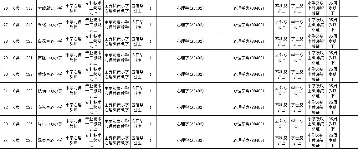 惠东最新招聘信息,惠东近期职位招募