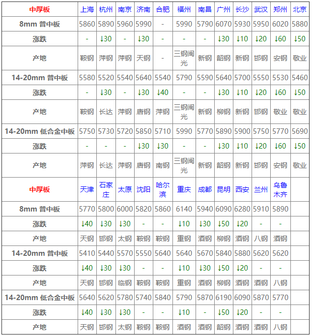 今日全国红枣最新价格,今日红枣全国行情汇总