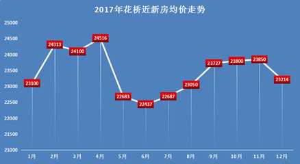 呼市最新房价走势,呼和浩特房价最新动态