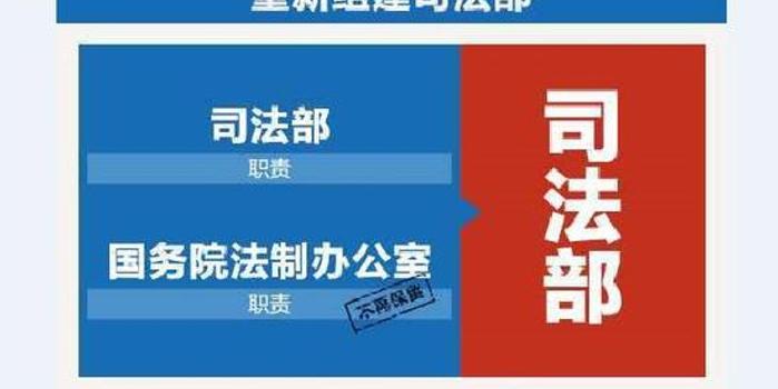 最新司法改革方案,司法改革最新版方案