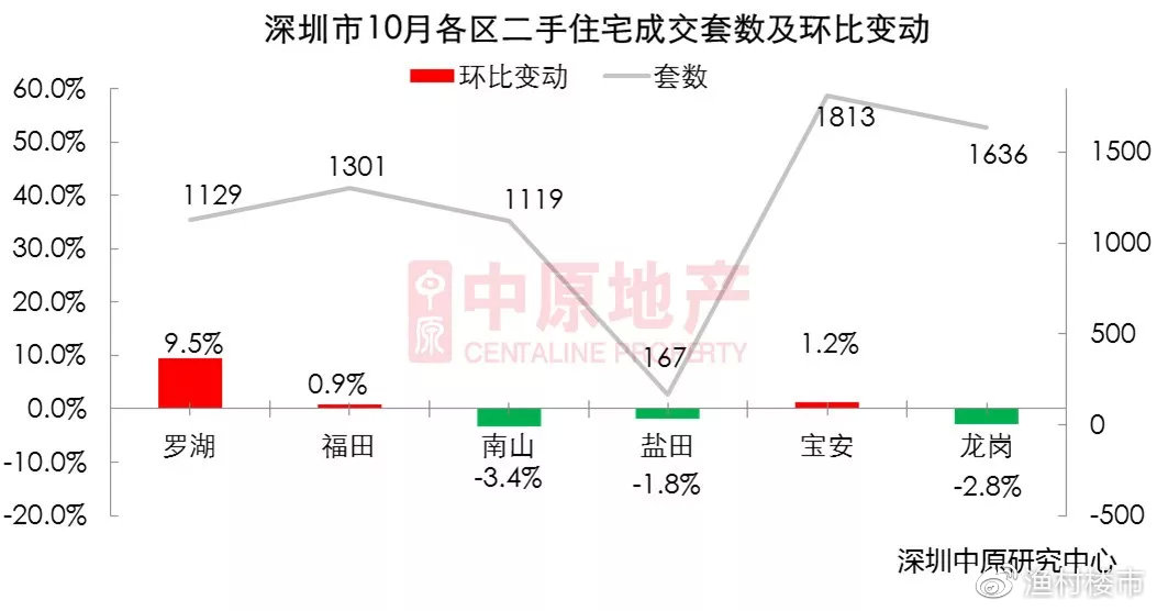 蓟县最新房价下跌,蓟县房产价格持续下滑