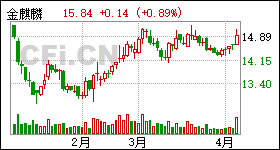 金麒麟2号最新净值,金麒麟2号净值最新披露