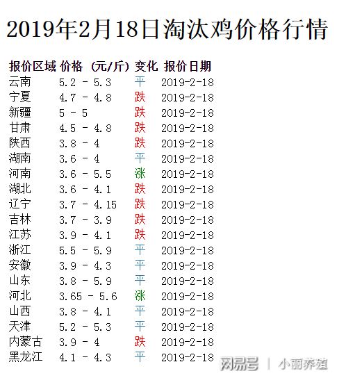 辽宁淘汰鸡最新价格,辽宁鸡肉价格行情速报