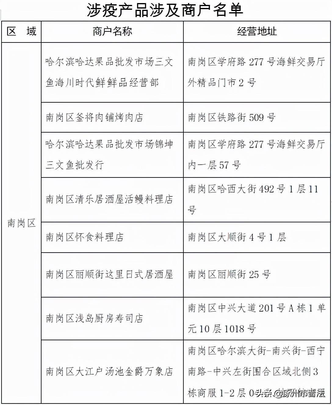 黑龙江省最新人事任免,黑龙江省近期人事调整概览