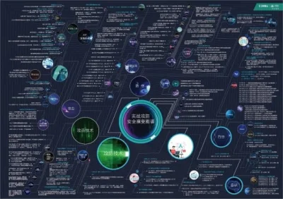 最新科技图,前沿科技图谱