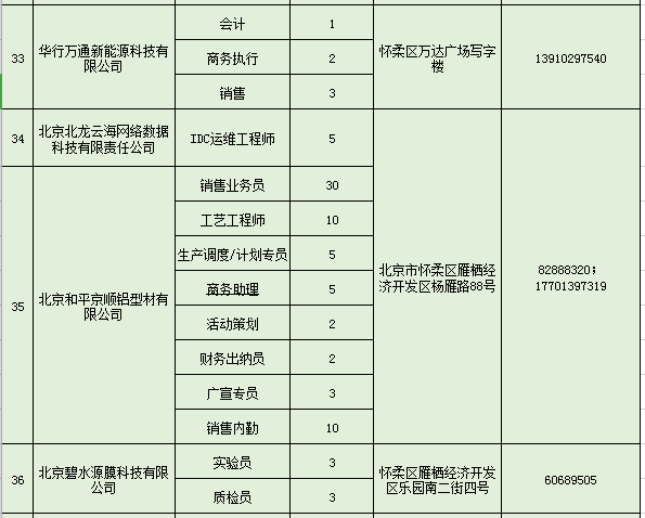 怀柔今天最新招聘信息,今日怀柔招聘资讯速递