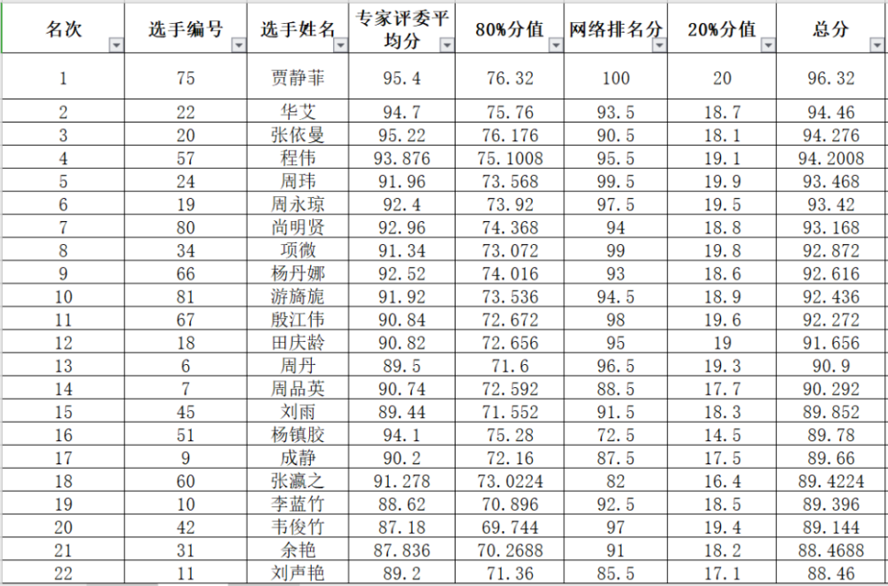 最新腰鼓舞比赛一等奖,腰鼓舞竞赛一等奖新鲜出炉