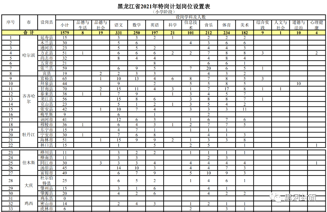 东海司机最新招聘信息,东海地区司机职位招聘公告