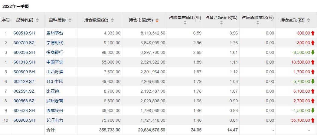 中银收益最新净值,中银收益净值最新公布