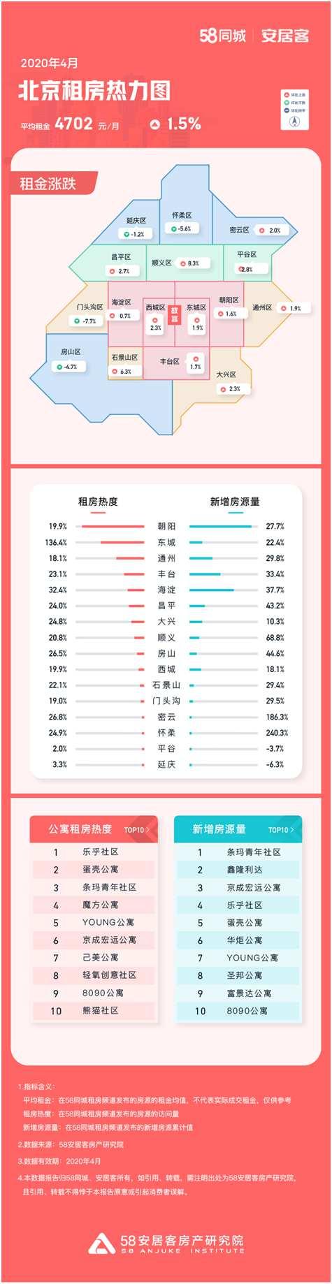 呼应最新,紧跟潮流