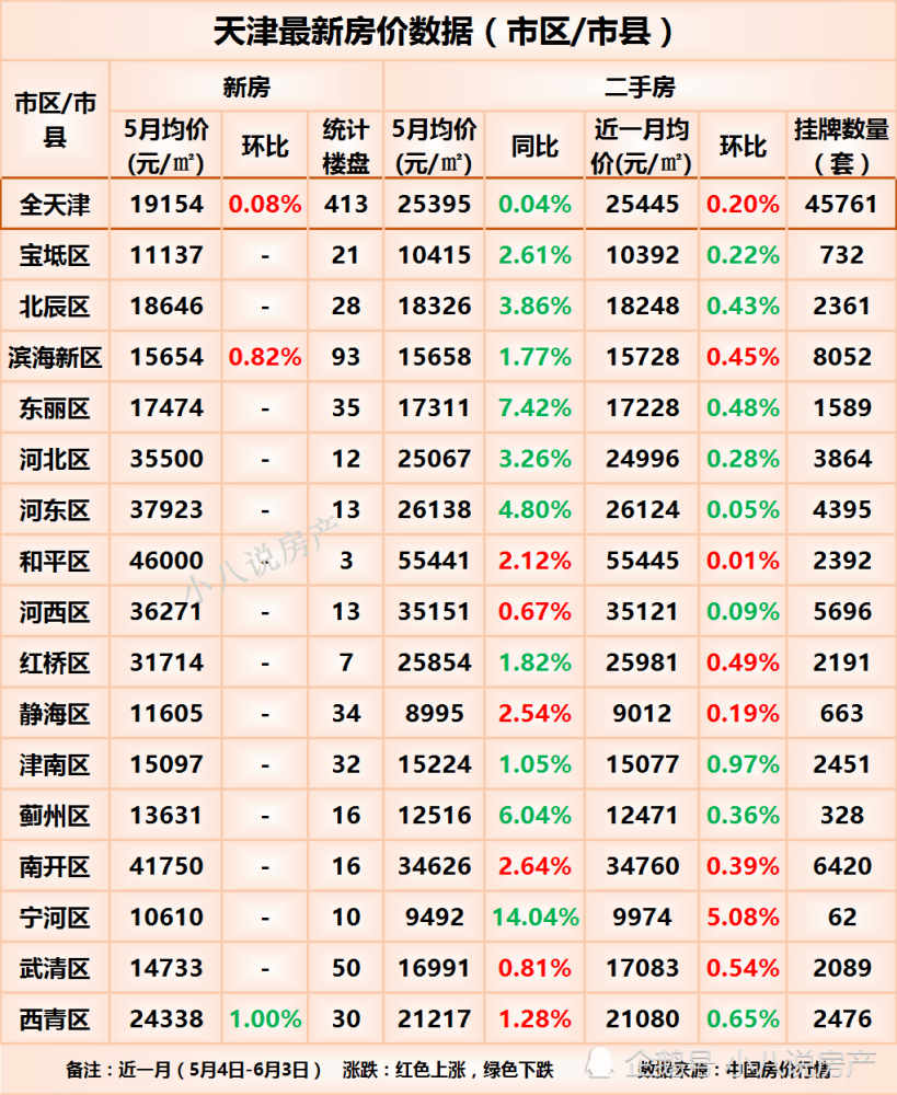 天津市房价走势最新消息,天津楼市动态速递