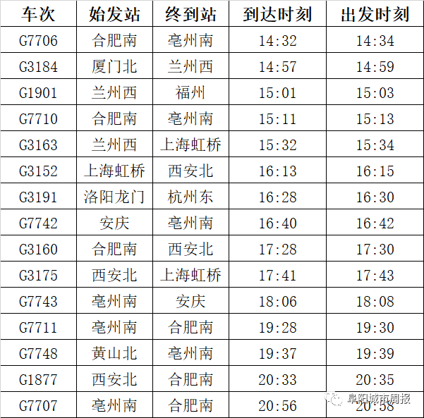 最新列车时刻表2012,2012版最新列车运行时刻表