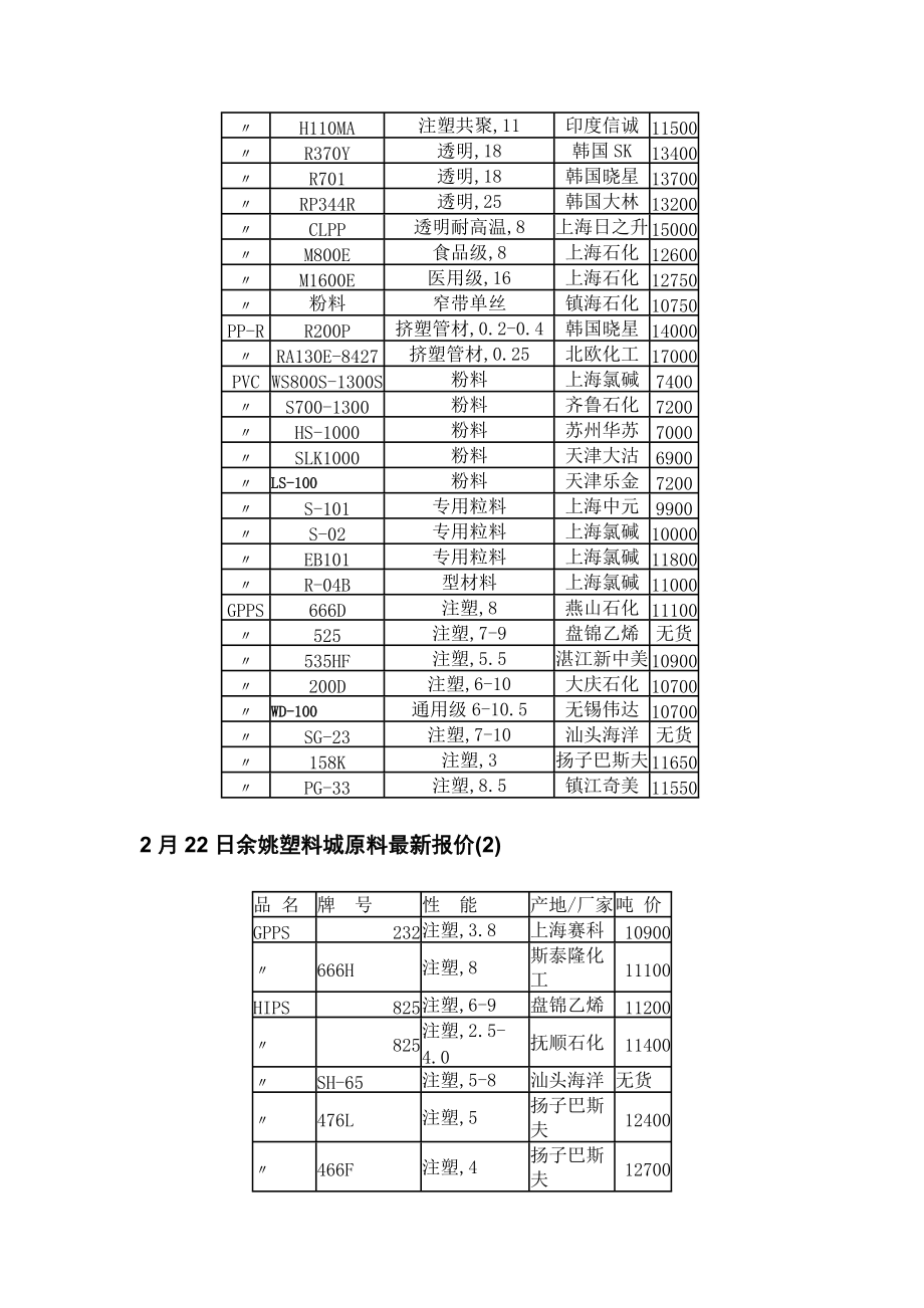 顺德塑料最新报价