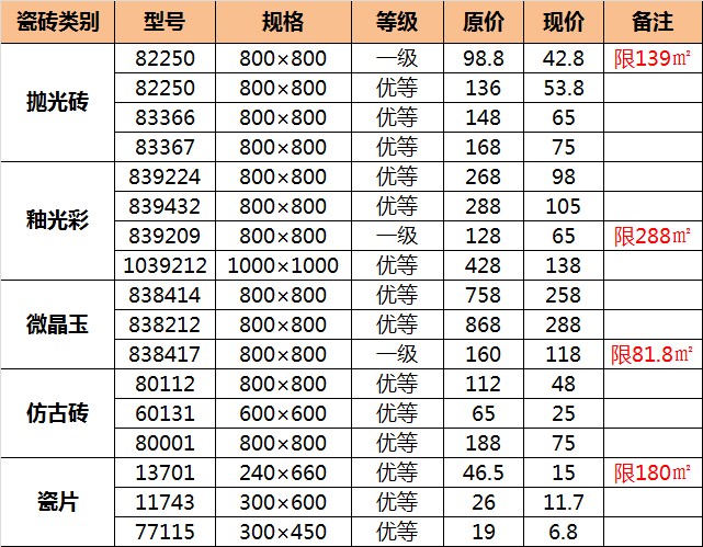 卓邦陶瓷最新报价,卓邦陶瓷最新价格表