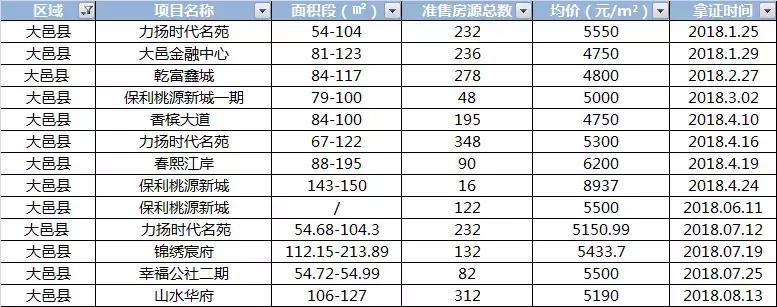 大邑房价最新走势消息,大邑楼市动态速递