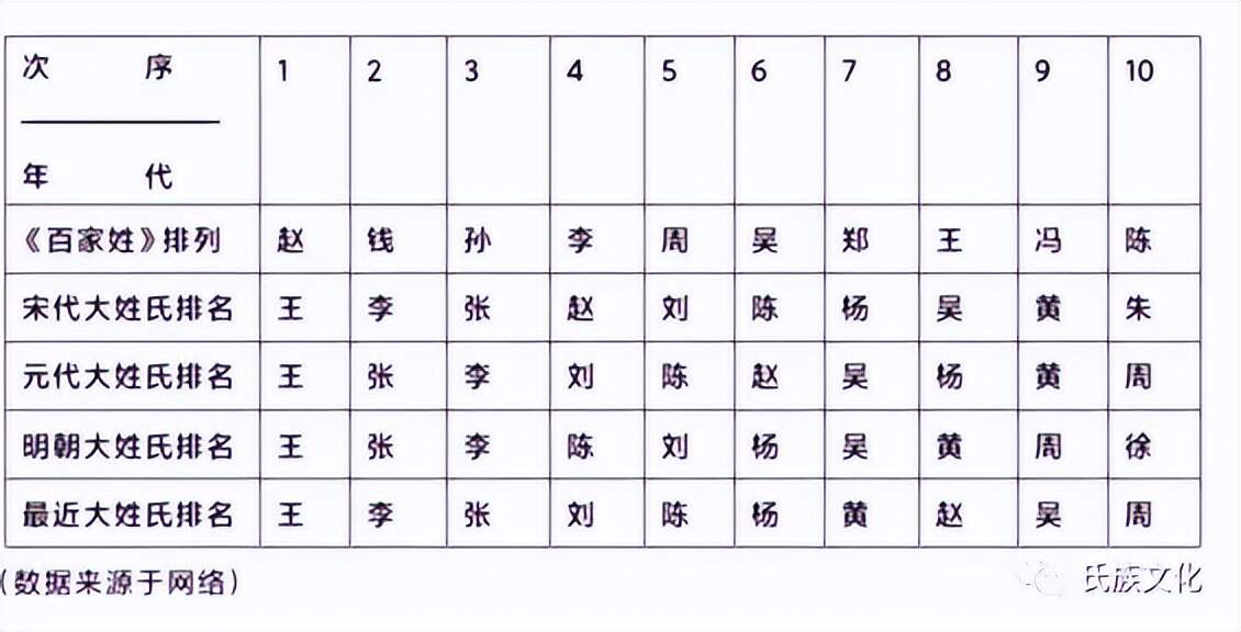 祖先最新排名,“宗谱最新排位”