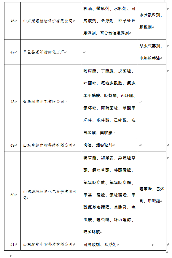 宁晋化工厂最新消息,宁晋化企动态资讯