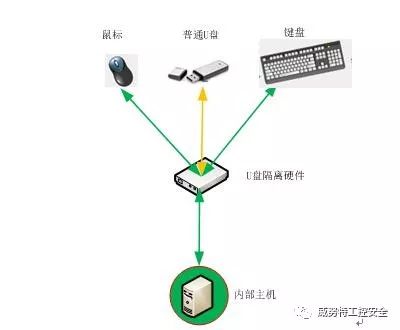 u盘防病毒最新方法,U盘病毒防护新策略