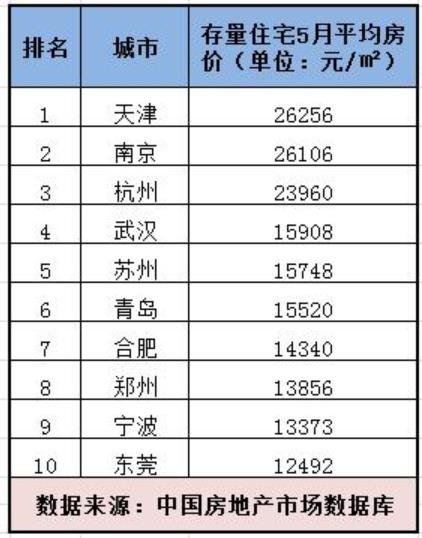 2017最新一线城市名单,2017年度一线城市排行榜揭晓