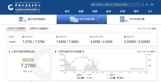最新外汇资讯,实时外汇市场动态