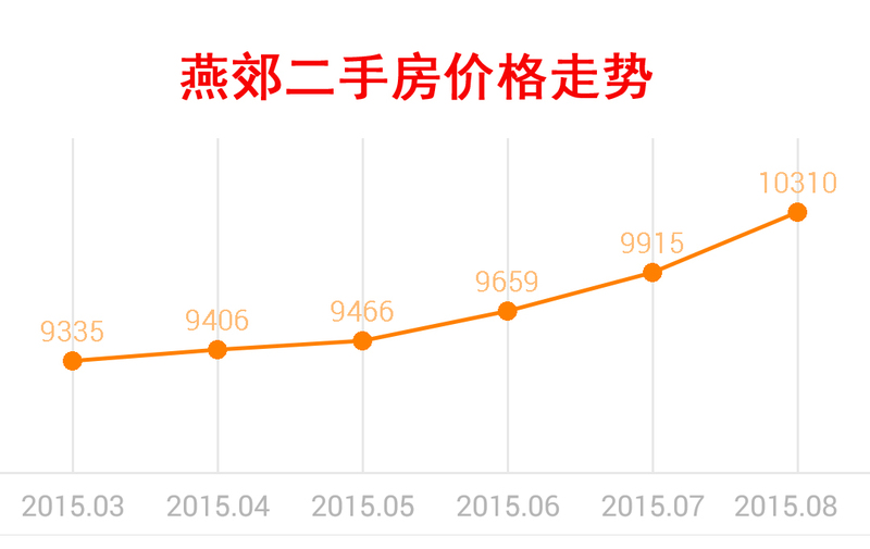 燕郊房价最新消息二手房,燕郊二手房价格动态