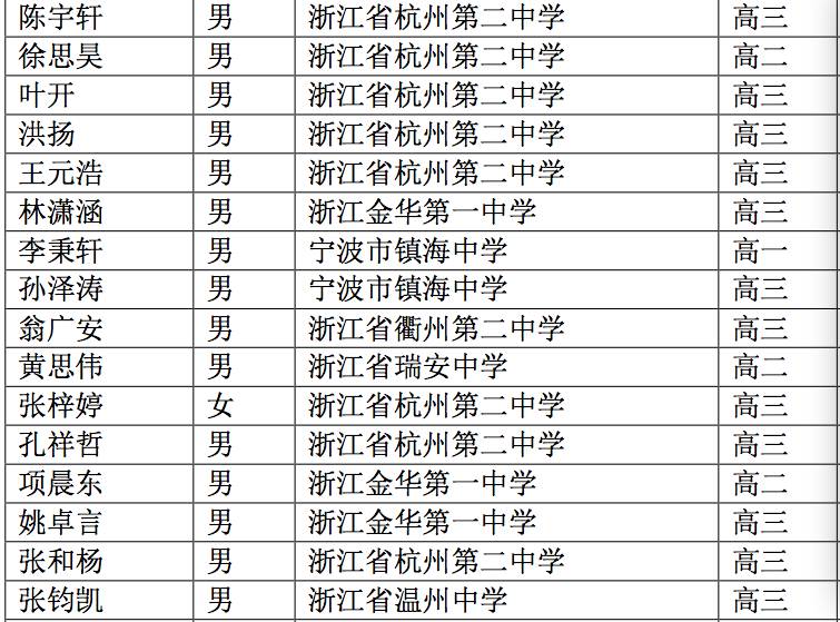 官榜最新章节顶点,官方榜单最新章节巅峰