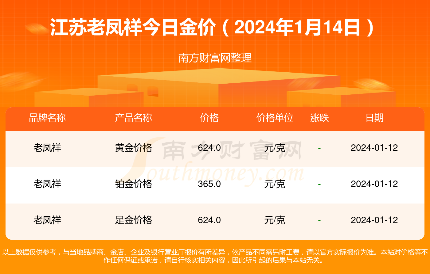 吴江老凤祥最新金价,吴江老凤祥现金价信息